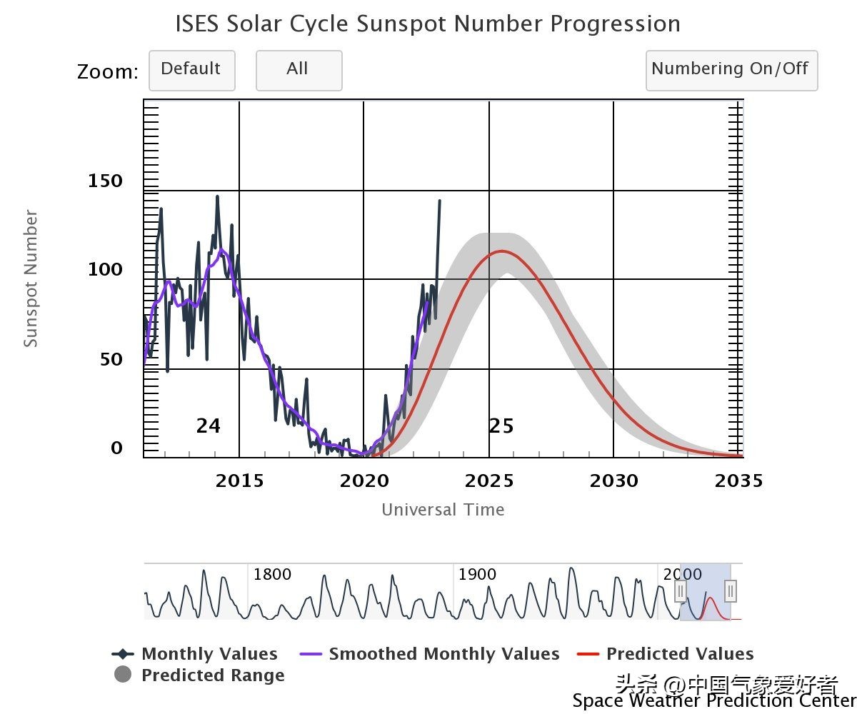 卫星警觉！加拿大夜空灰白“云层”飘荡，和俄亥俄毒气泄露有关吗