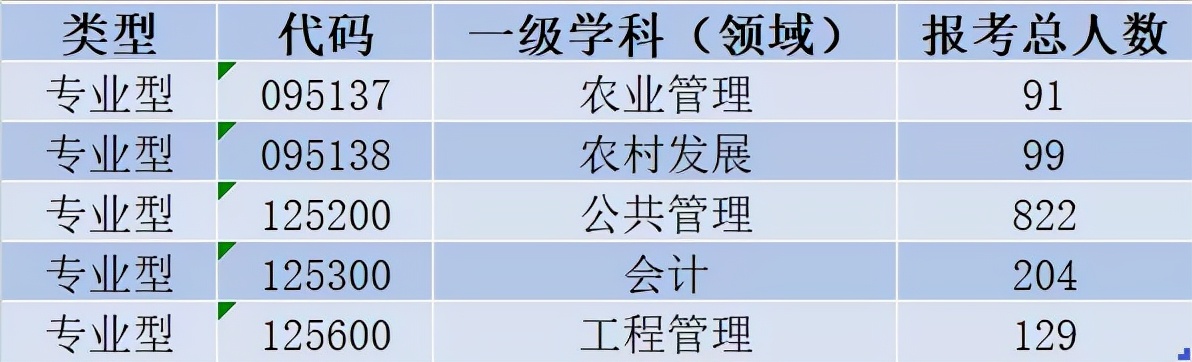 *疆新**这一大学历年考研大数据揭秘，一“研”为定