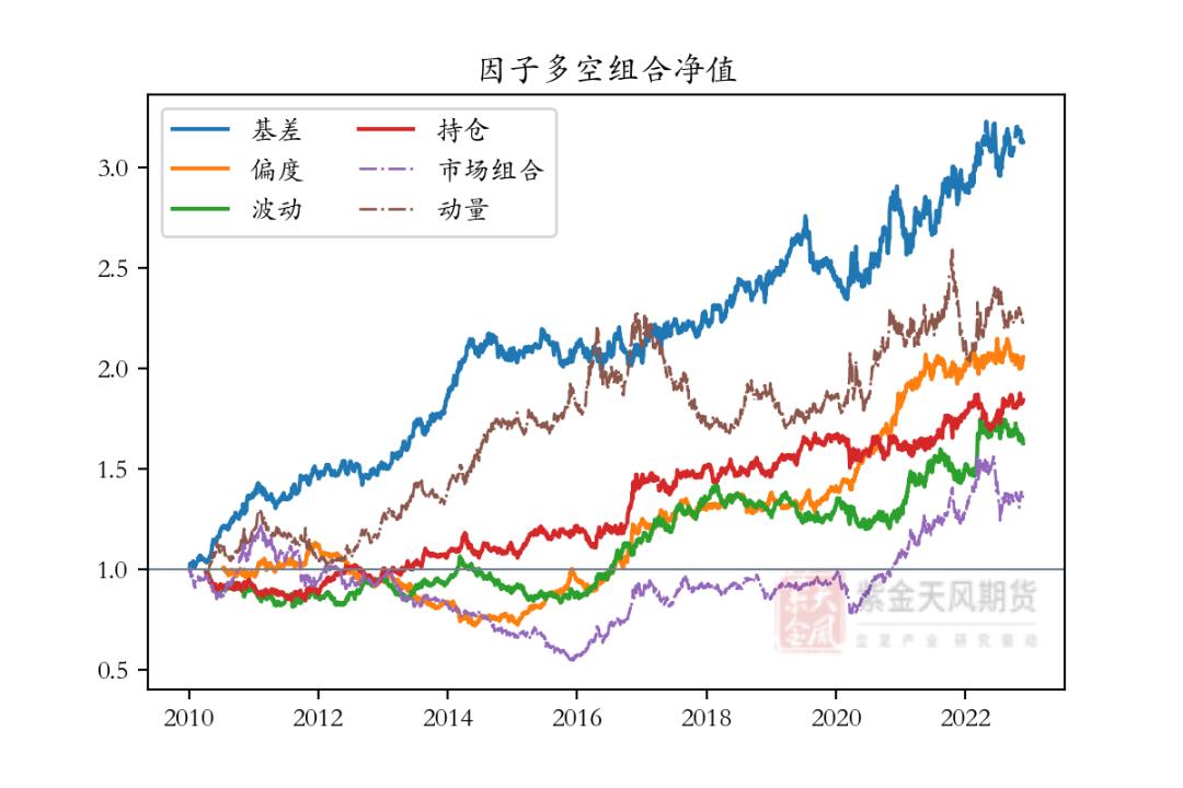 基金基础性研究,基金因子分析