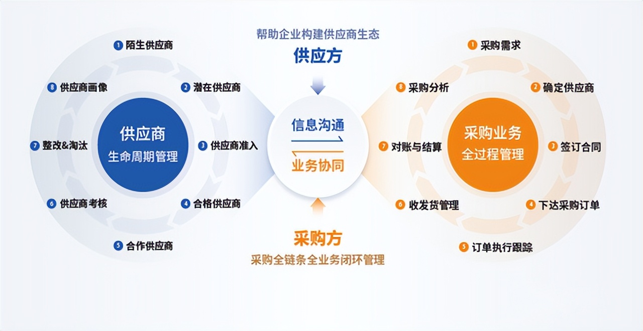 企业采购决策的内容包括,采购需求包含采购预算吗