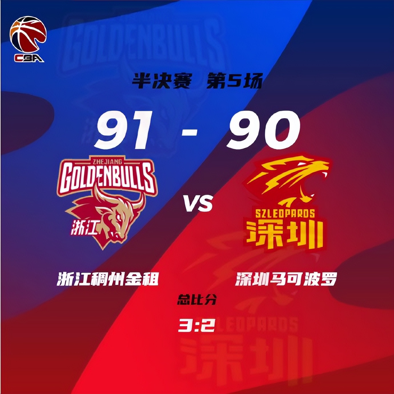 稠州金租闯进CBA总决赛,cba总决赛辽宁领先浙江稠州金租队