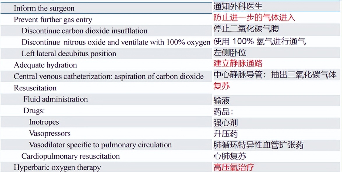 麻醉期间气道梗阻,手术后呼吸急促是什么原因