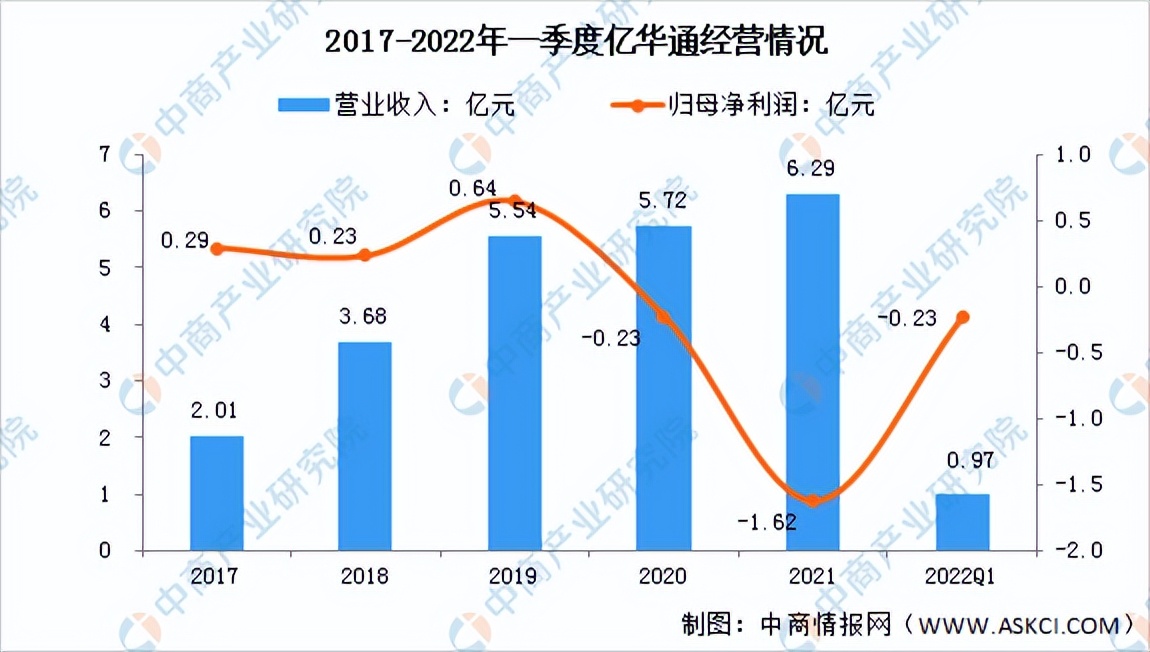 2023中国氢能源行业分析报告,氢能源产业链投资分析