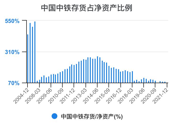 中铁各局财务报表分析2020,中国中铁深度分析最新