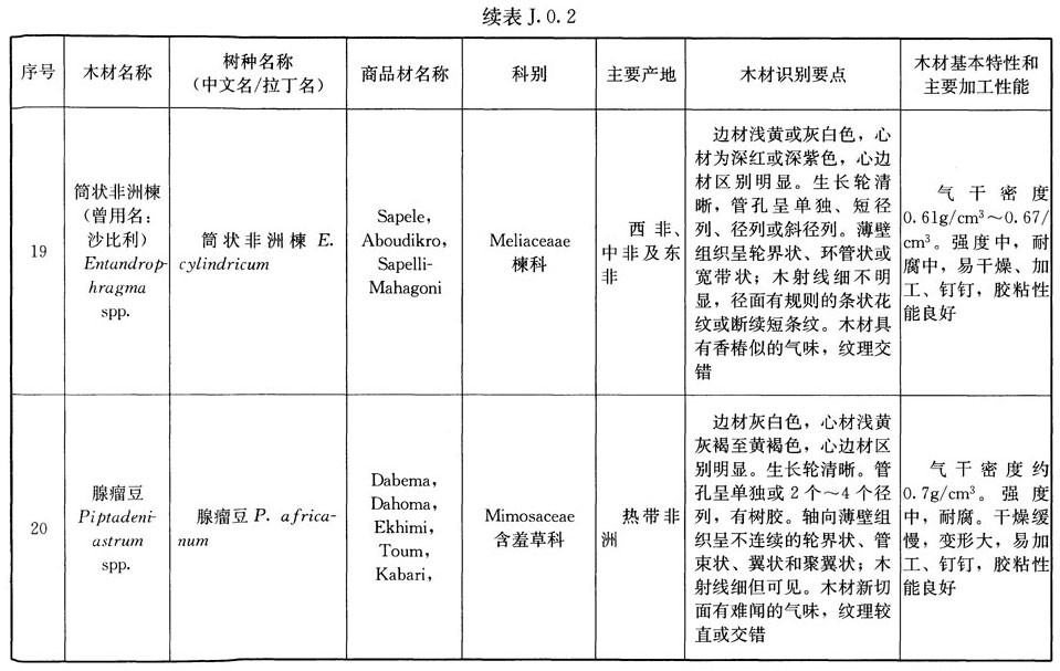 木结构建筑设计规范,木结构设计标准gb50005-2017