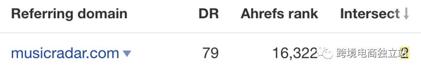 shopify与googleseo,shopify站群seo优化