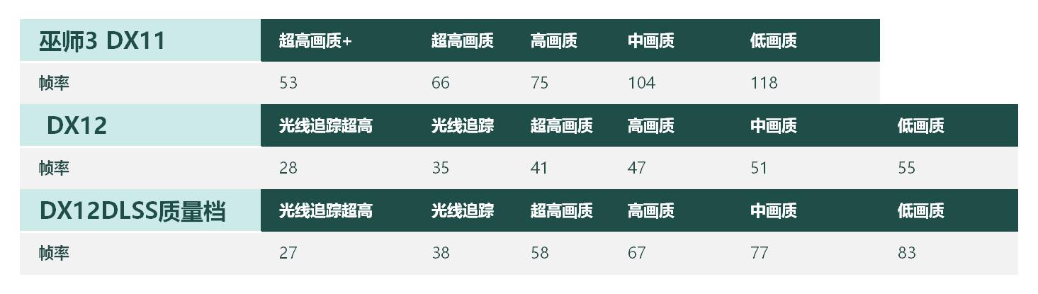 华硕天选2rtx3050游戏测评,华硕天选x2023教程