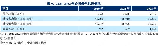湖州城投公司分析,湖州城投年度报告