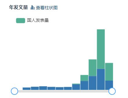 水刊遥感期刊,水刊frontiers
