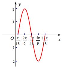 中职数学第四章三角函数公式,数学第五章三角函数知识点总结