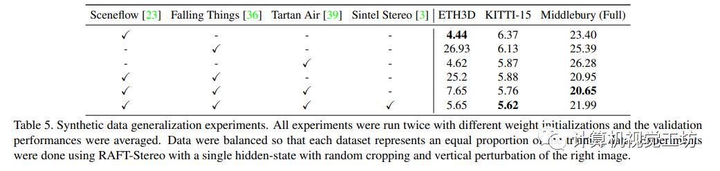 持续在榜的RAFT-Stereo，你确定不来了解吗？