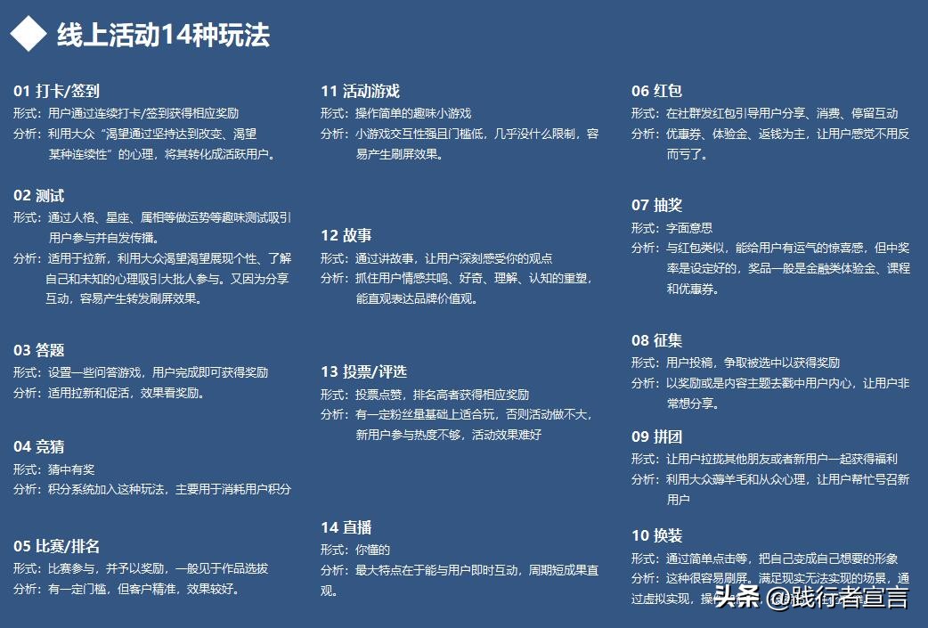 疫情下的运营活动策划方案,关于疫情怎么做线上活动策划