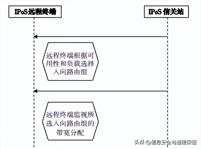 全球免费卫星wifi接入方式,卫星互联网接入设备