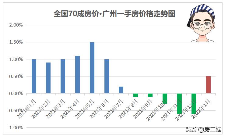 广州楼市进入微妙时刻,准备好资金抄底