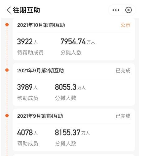 涨价200倍，一年退出近3000万人！相互宝：你还能坚持多久？