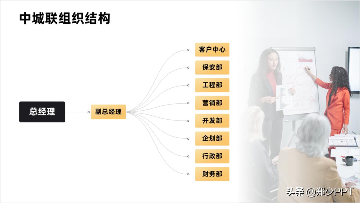 组织架构图太大如何放在ppt里面,如何用ppt做人员组织架构图