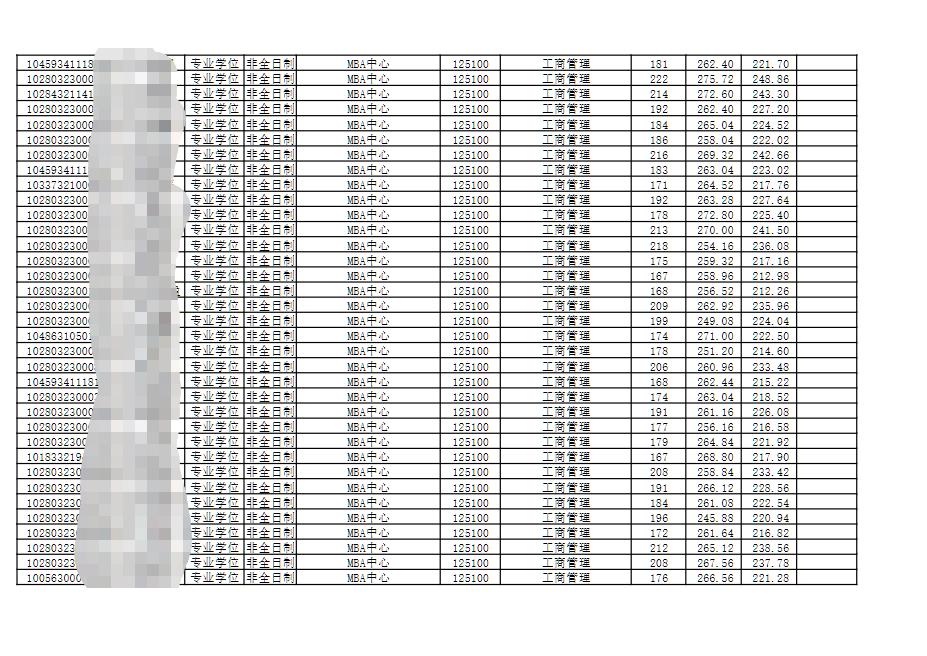 上海大学mba2024招生简章,上海大学mba录取名单2023