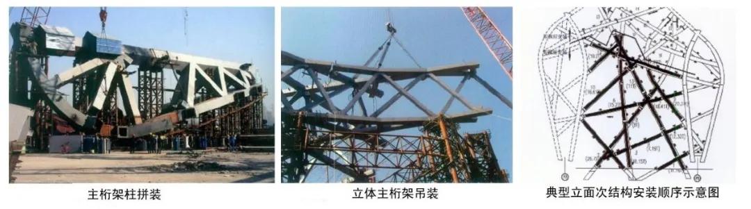 鸟巢国家体育场介绍,全国跟鸟巢规模大小类似的体育场