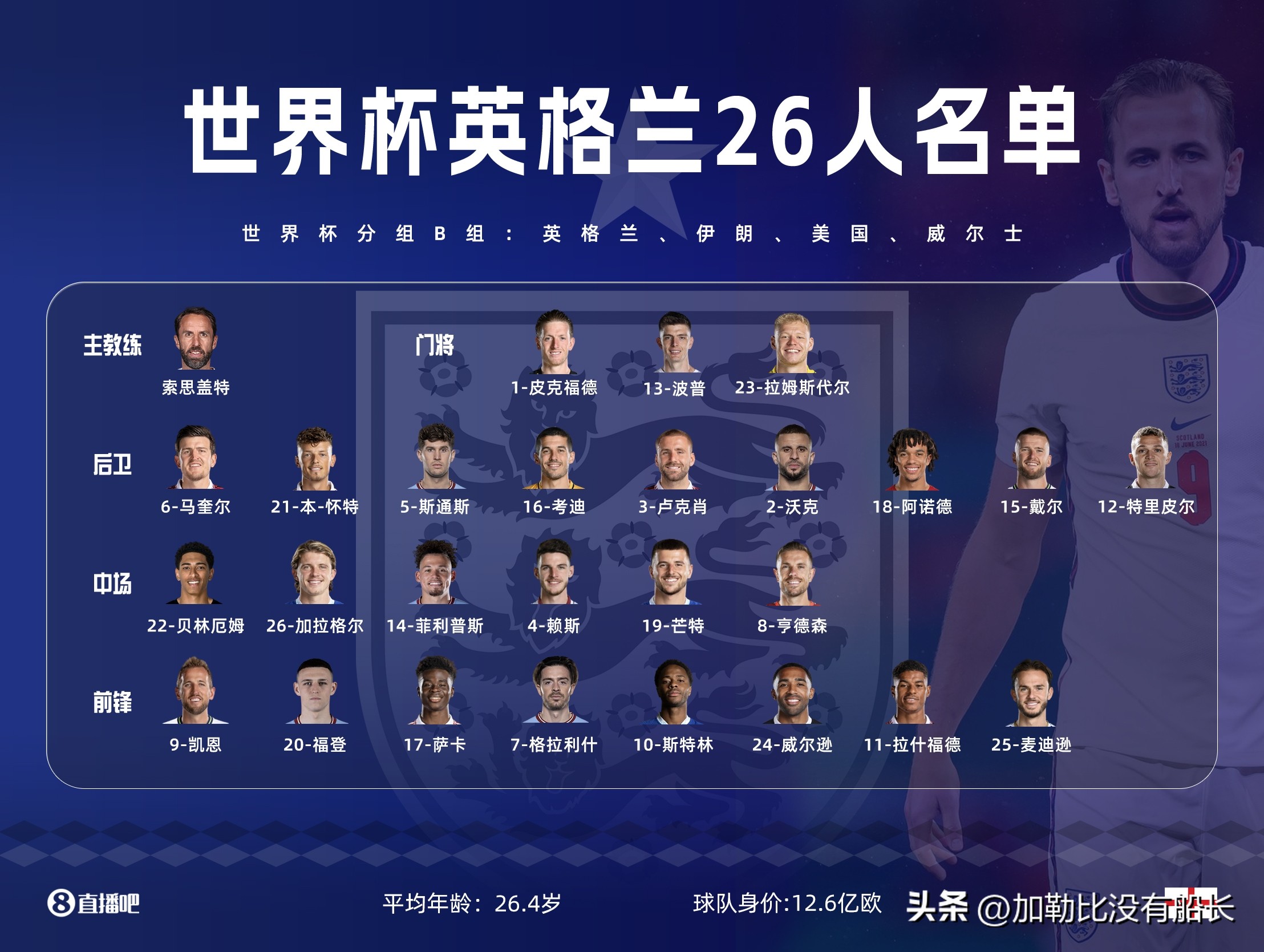 叩开世界杯8强大门的“南门”，除了助攻王凯恩还有其他王牌吗？