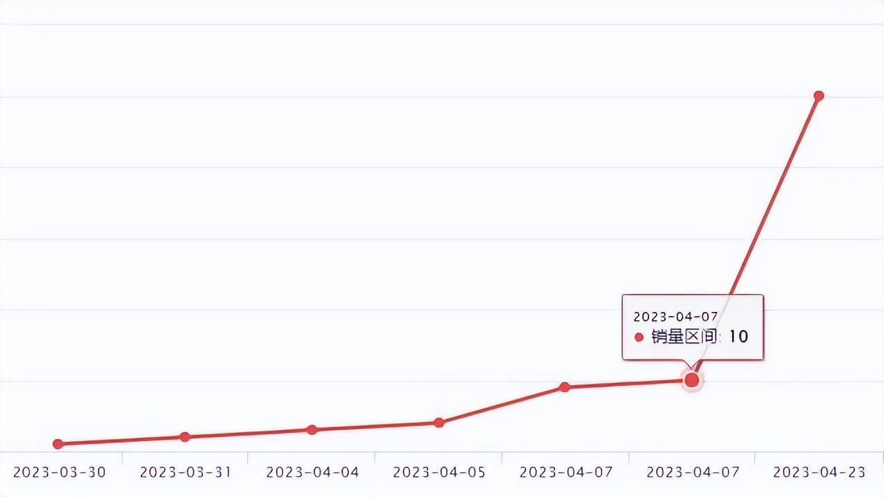 wish热卖产品是什么,wish新品破零