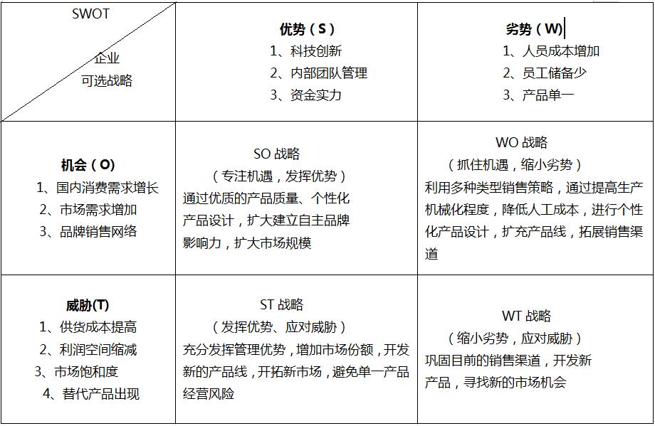 膨化食品市场开发规划,膨化食品行业现状数据怎么找