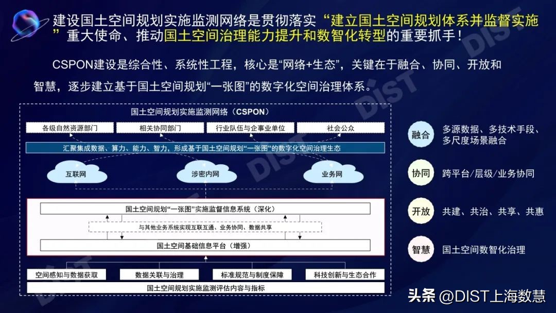 罗亚:面向国土空间数智化治理的规划实施监测网络建设实践与思考