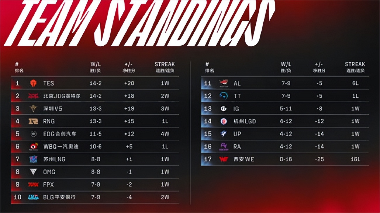 2020lpl夏季赛fpx胜rng集锦,2019年英雄联盟lpl夏季赛fpx夺冠