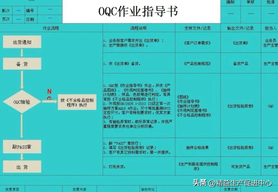 出货检验指导书,出货检验报告流程图及流程说明