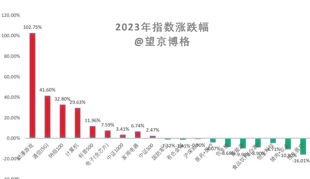 晒实盘赚钱的是真的吗,纳指实盘行情