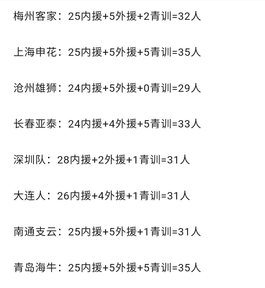 男足阵容2022,男足2023阵容