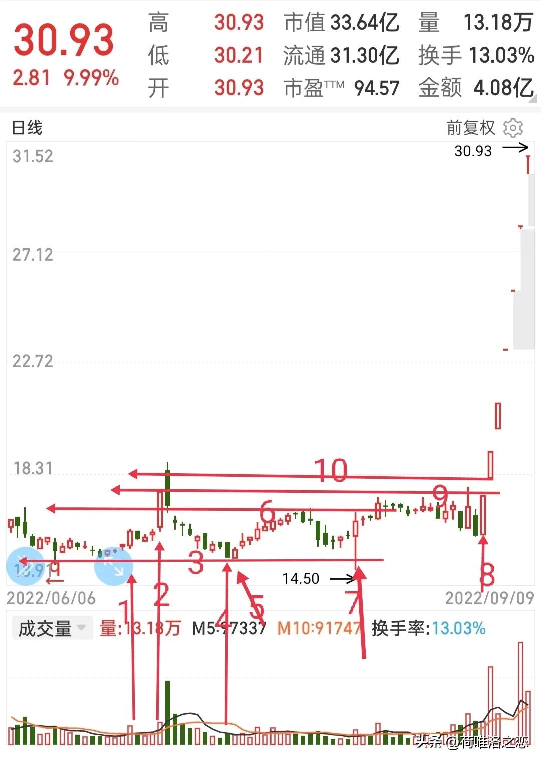 复盘龙头股票有哪几只,复盘板块龙头每日数据