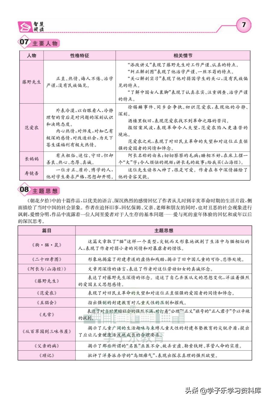 名著导读朝花夕拾练习题,5分钟快读朝花夕拾名著导读视频