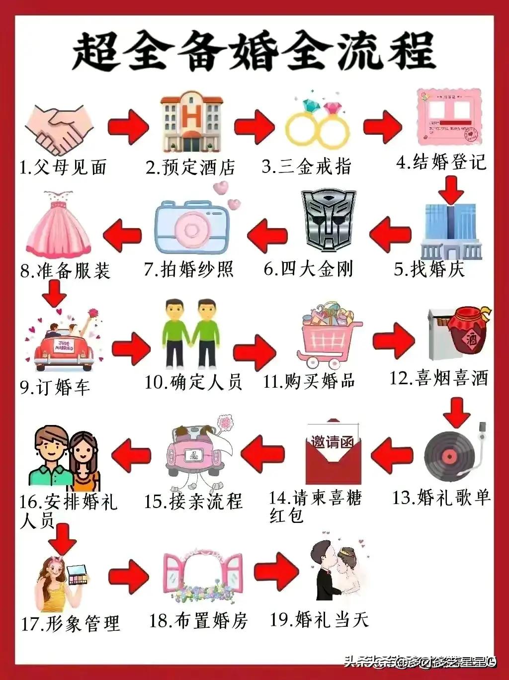 结婚拜堂仪式说词,看完涨知识合集