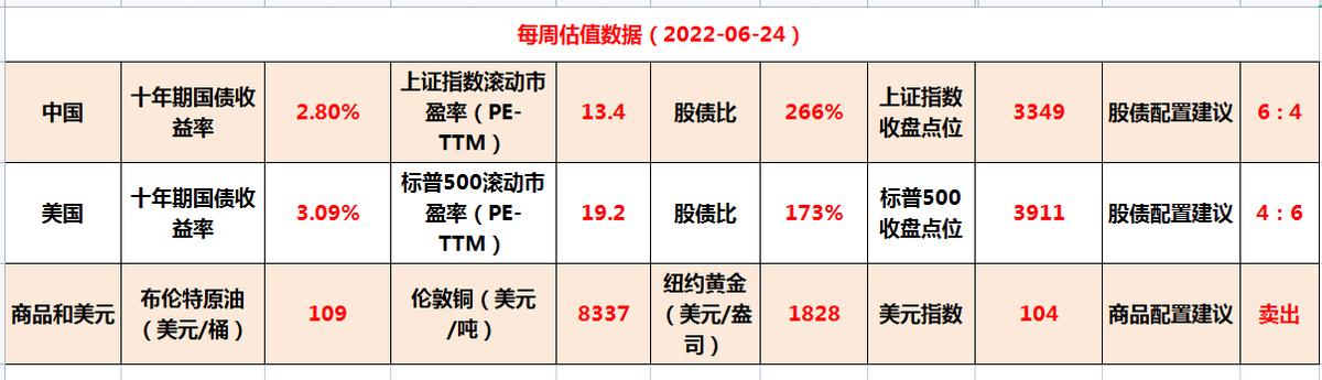 每日股市估值分析,十大顶级指标看估值