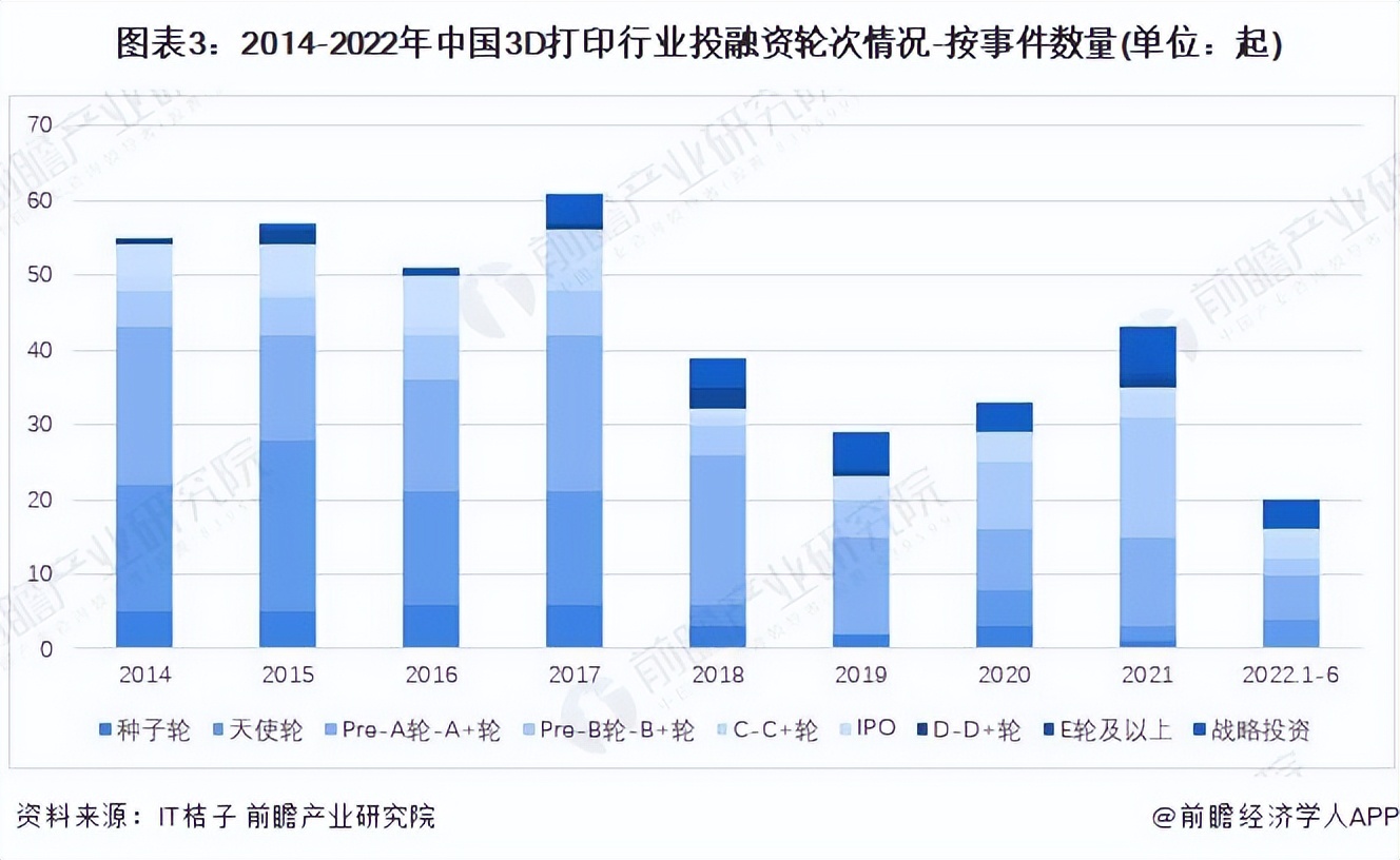 3d打印投融资,3d打印行业的投资价值分析
