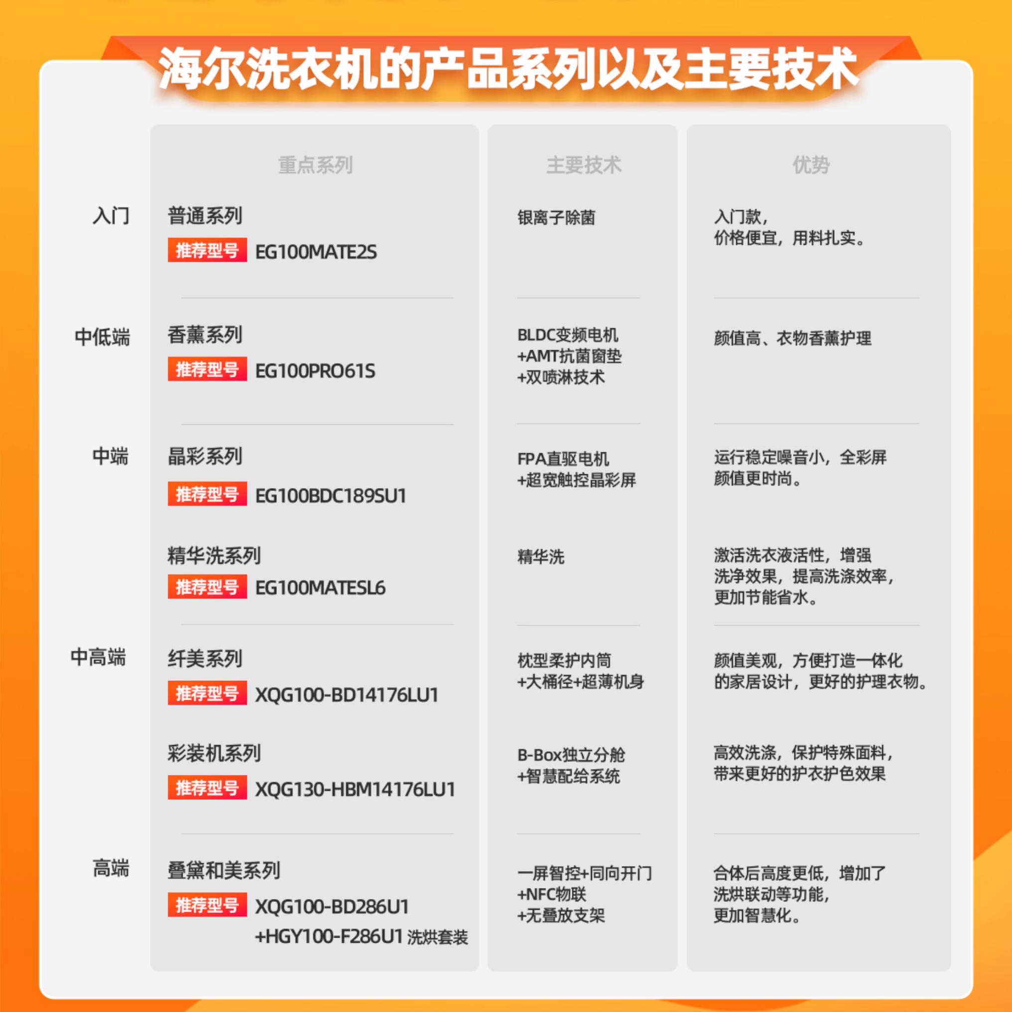 手把手教洗波轮洗衣机,一分钟教你如何选洗衣机