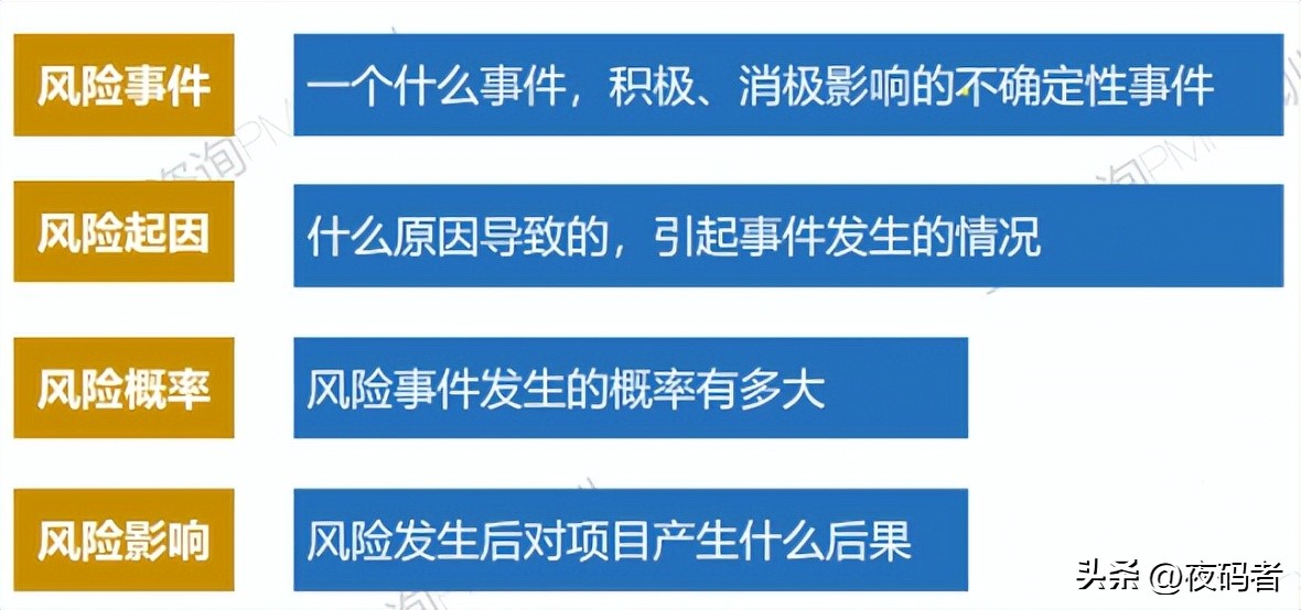 项目管理pmp中的风险的分类有哪些,pmp项目风险管理ppt课件