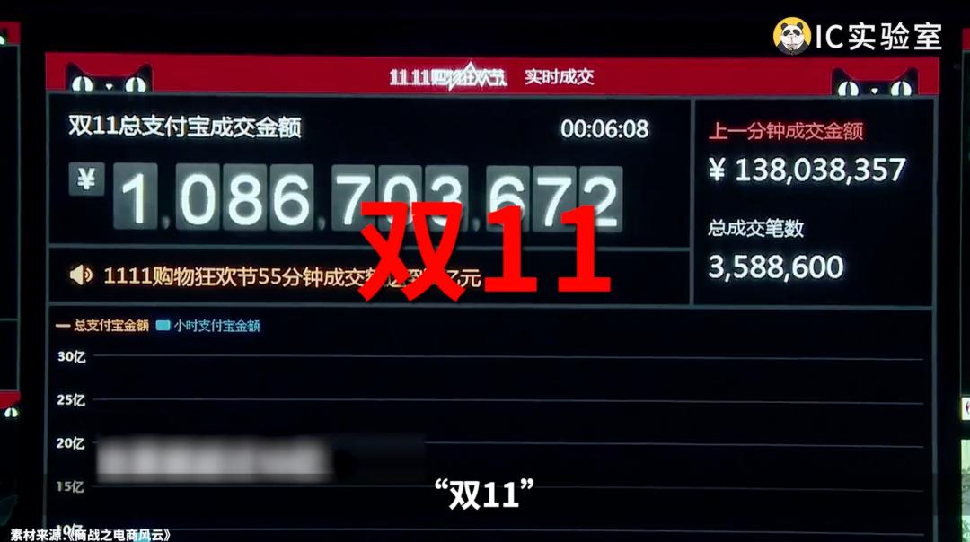 谁规定了购物节,购物节惨案