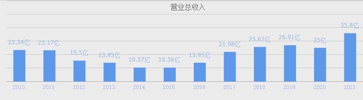 a股碳基复合材料的股票,a股碳基材料龙头股票一览