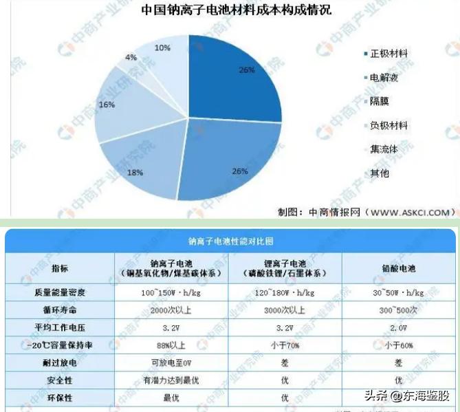 钠离子锂电池板块行情分析,钠离子电池板块分析