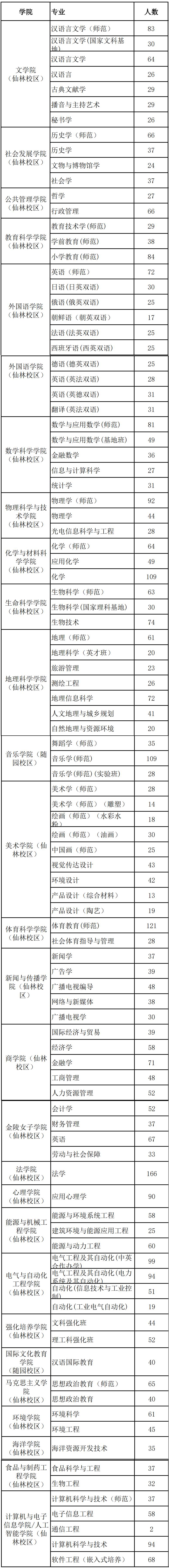南京师范大学是211是双一流么,南京师范大学在211中处于什么水平