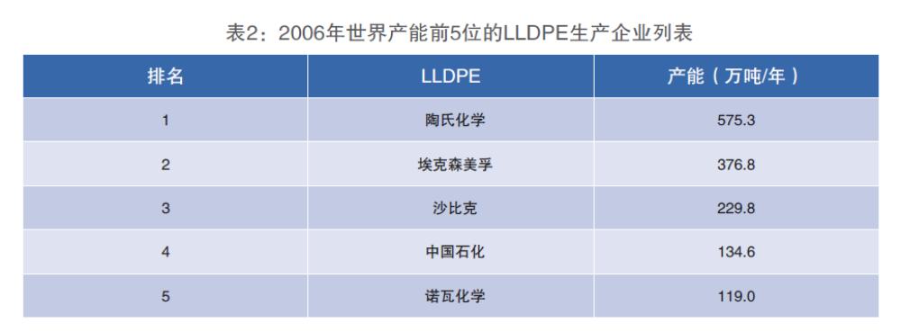 塑料期货季节性规律,塑料期货走势分析