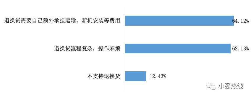 家用空调清洗售后服务问题,空调售后解决方案怎么样