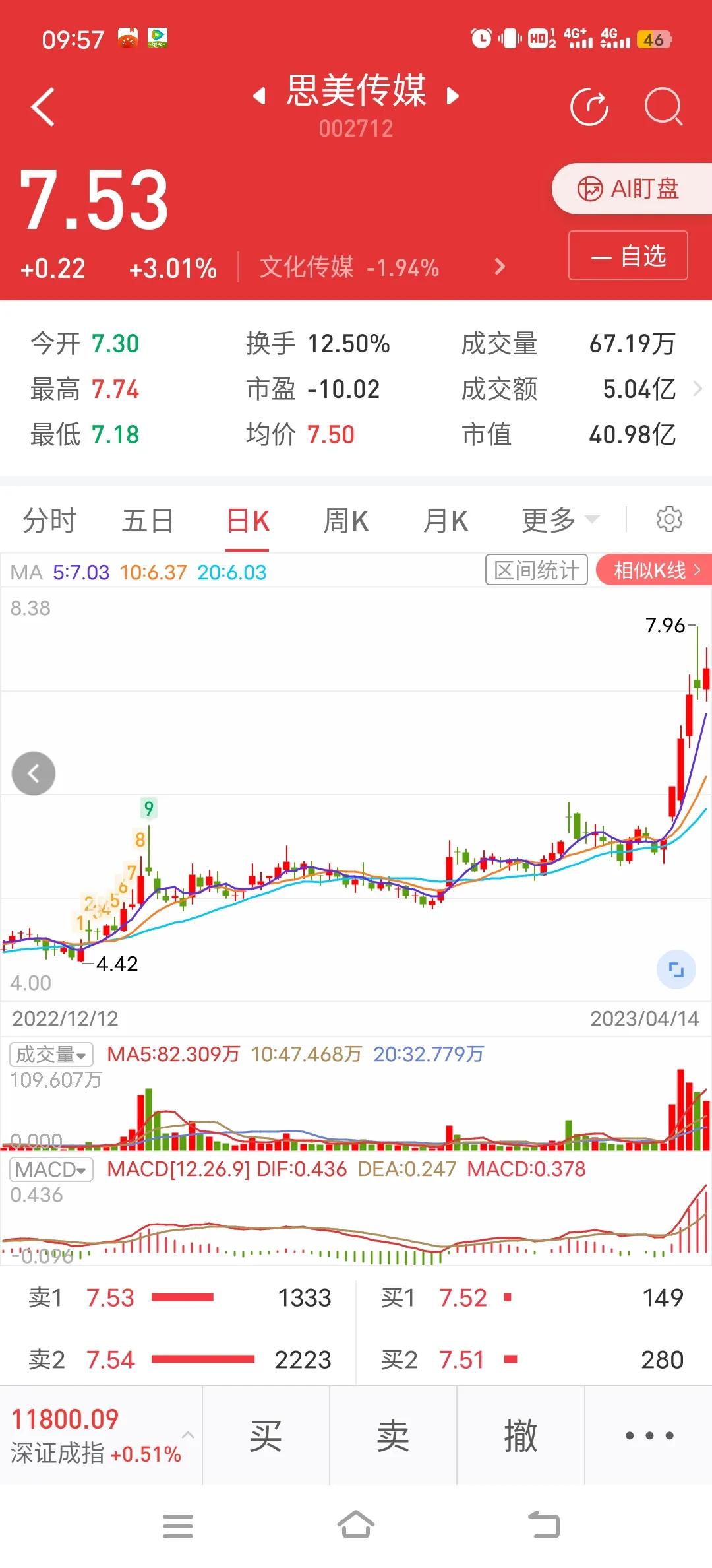 4月25号股票分析,4.22涨停股复盘及后市展望