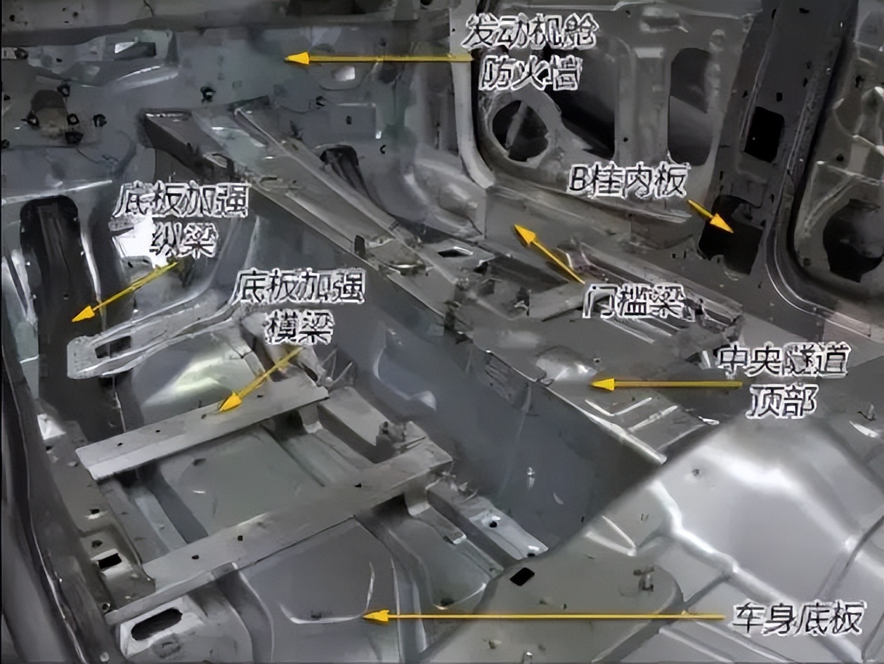 蔚来全铝车身介绍,19款蔚来es6全铝车身