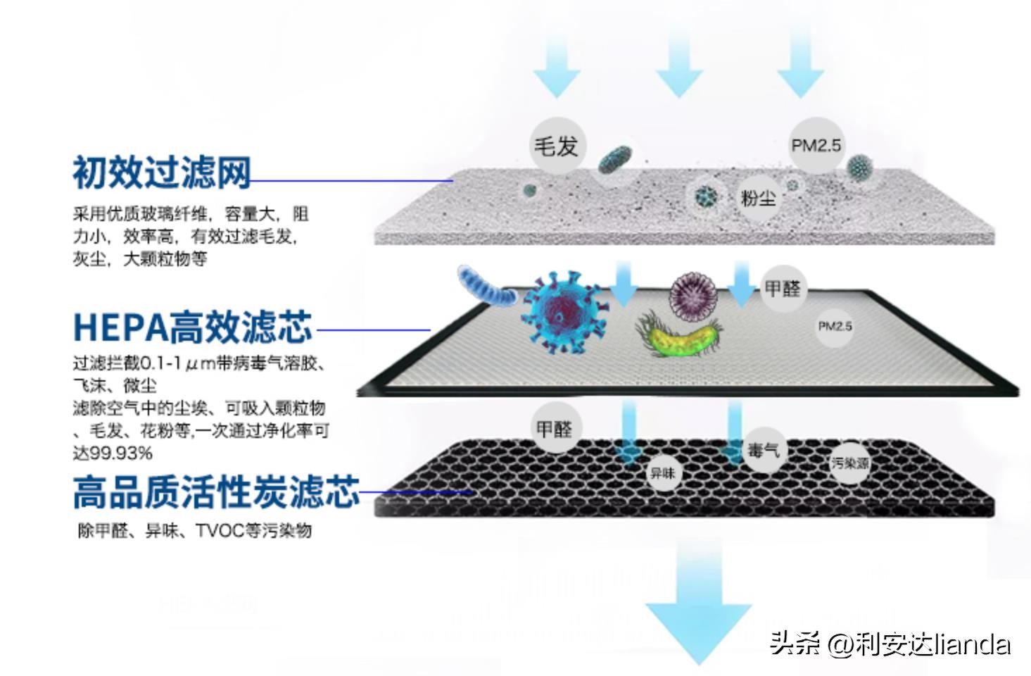 注入式等离子净化器技术原理,等离子净化空气原理