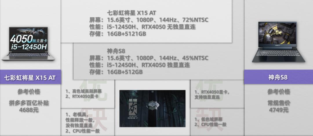 618良心笔记本推荐个个性价比爆炸,618值得入手的笔记本推荐