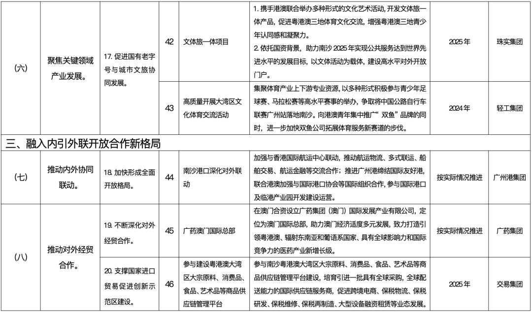 南沙社保五改三 (2022南沙区社保优惠政策)