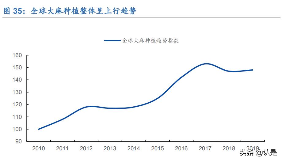 工业大麻的未来发展,工业大麻的未来前景