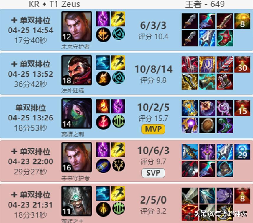 zeus鍠婅瘽rng,zeus璇勪环rng